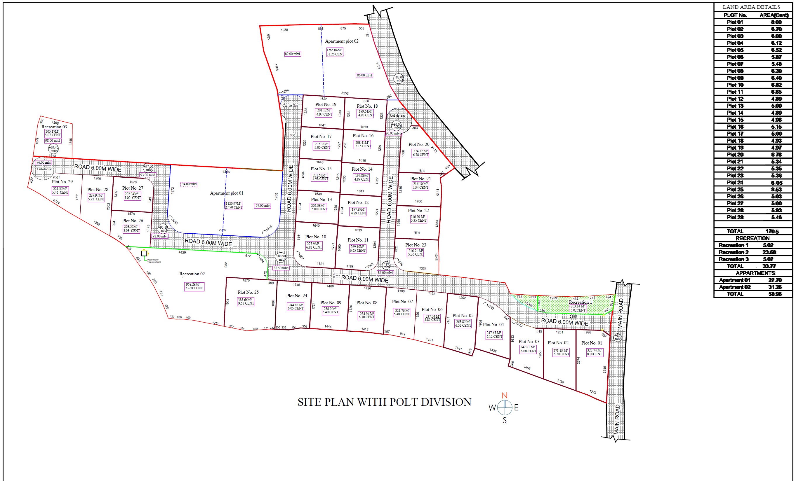 sitemap